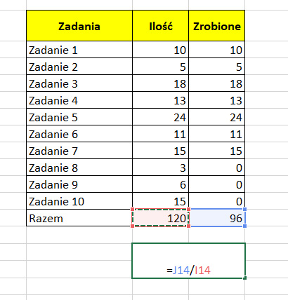 formula