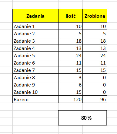 wynik procentowy
