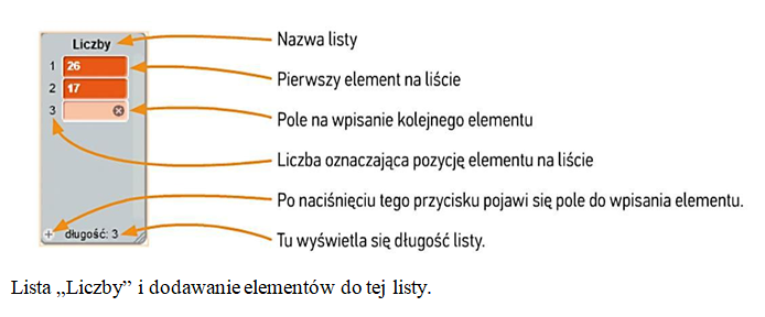 LISTA